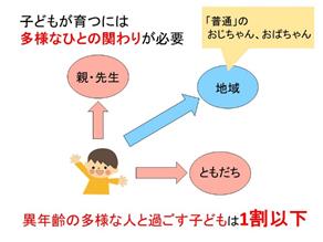 子どもが育つには多様なひとの関わりが必要