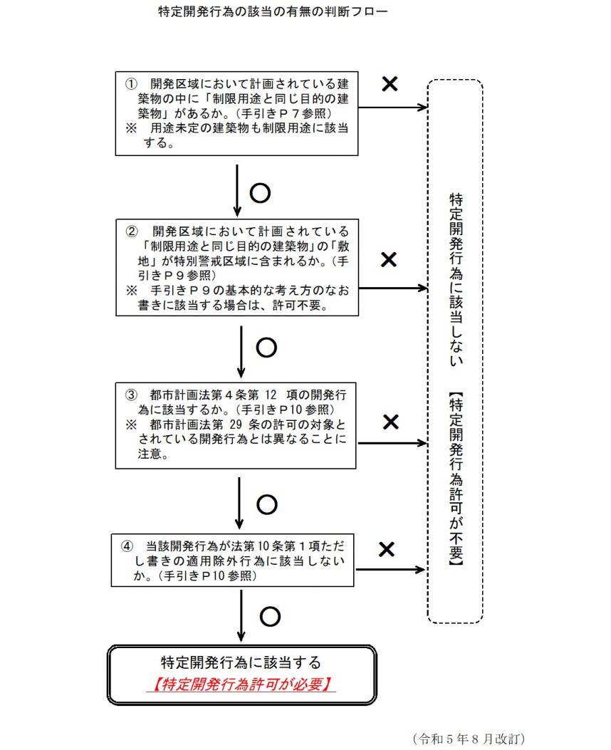 判断フロー