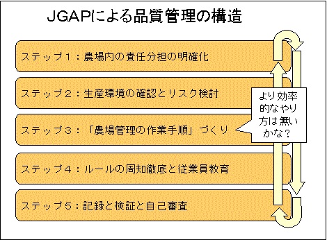 山森農園品質管理