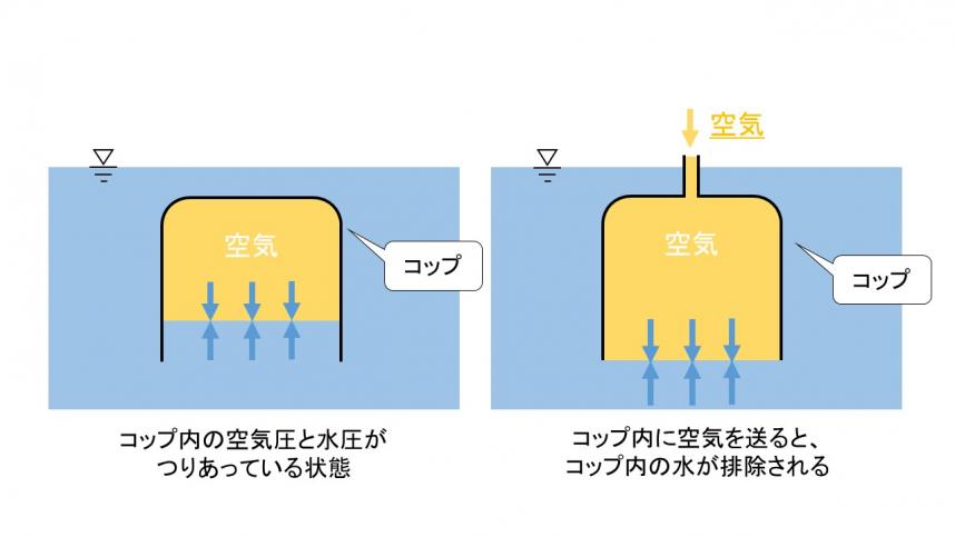 ニューマチックケーソン1