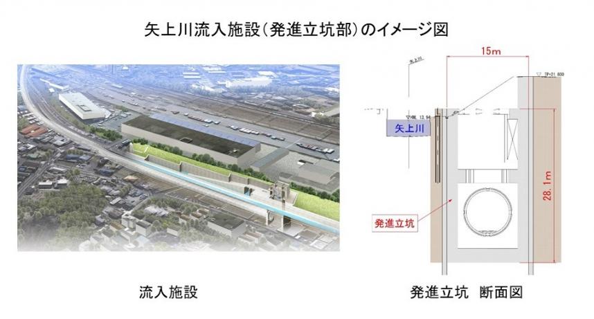 発進立坑イメージ