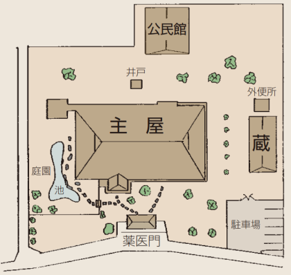 敷地の配置