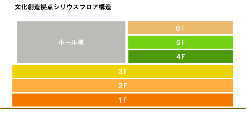 大和市文化創造拠点シリウスフロア構造図