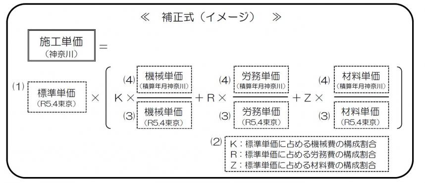 R06hoseisiki