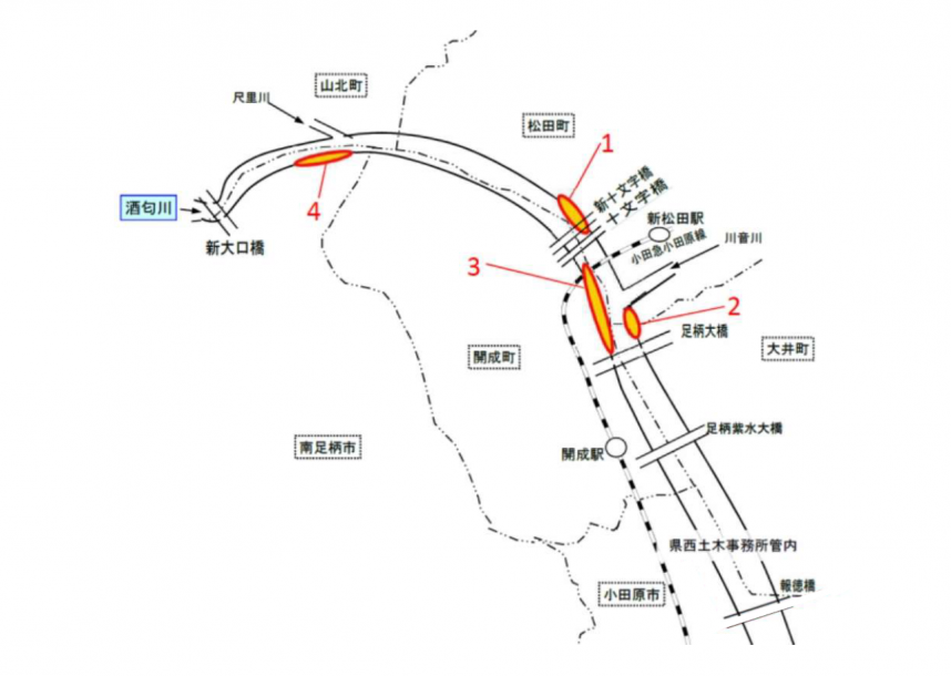 酒匂川利用状況