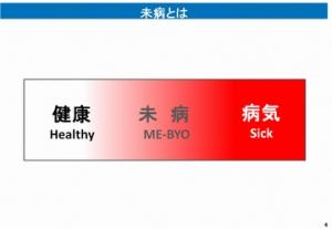 未病とは未病のグラデーション図3段階