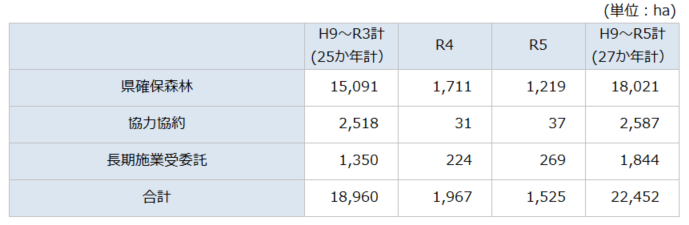 整備事業実績～5