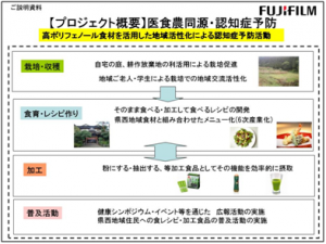 プロジェクト概要