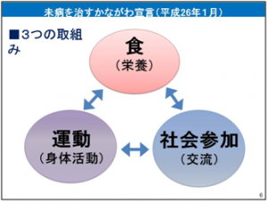 3つの取組み