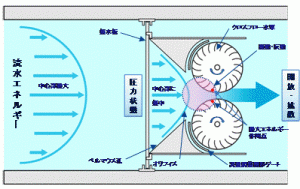 水車上から見た説明図