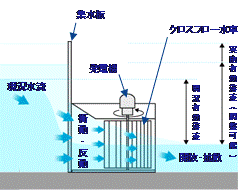 水車横から見た説明図