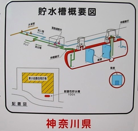 非常用備蓄水槽