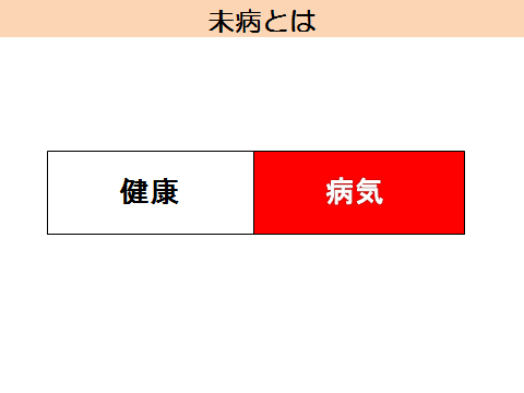未病とは