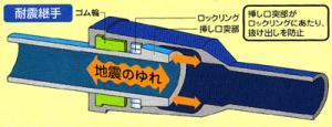 耐震継手管の図