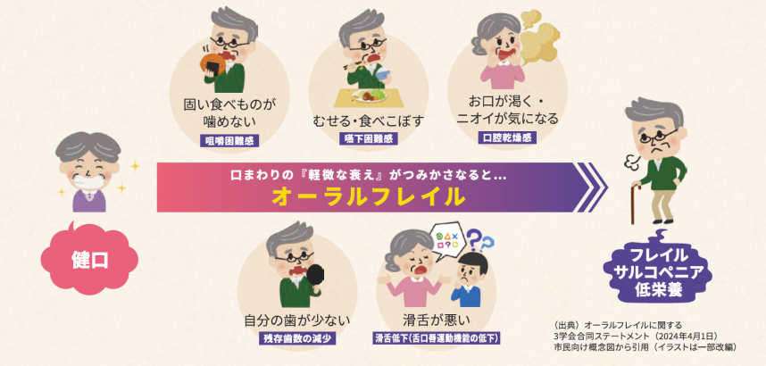 oralfrail