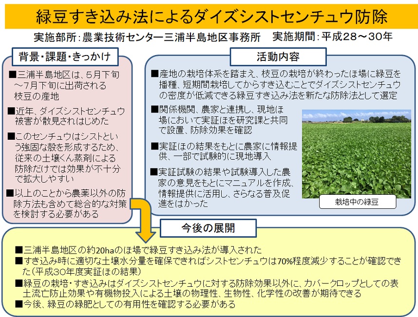 緑豆すき込み法によるダイズシストセンチュウ防除