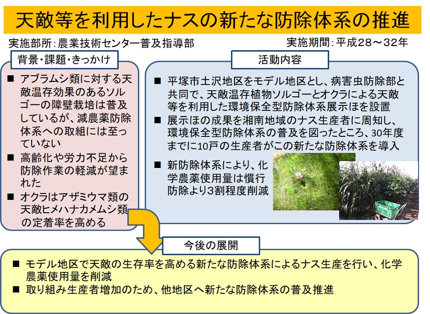 天敵等を利用したナスの新たな防除体系の推進