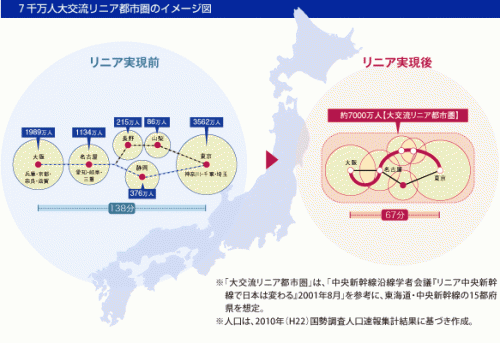 大交流リニア都市圏のイメージ図