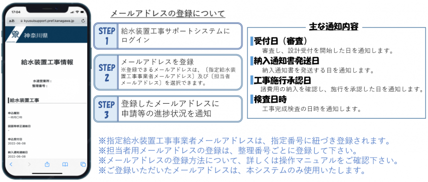 メールアドレスの登録について