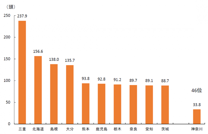 一戸当たり全国