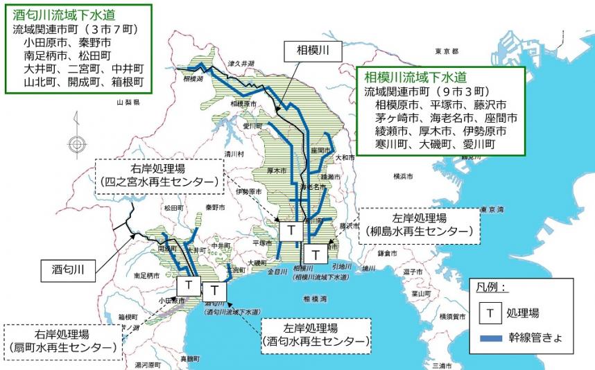 神奈川県の流域下水道