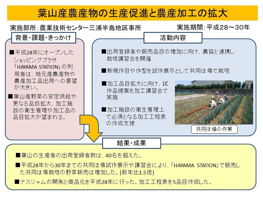 葉山産農産物の生産促進と農産加工の拡大