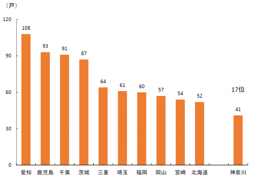 採卵鶏戸数全国