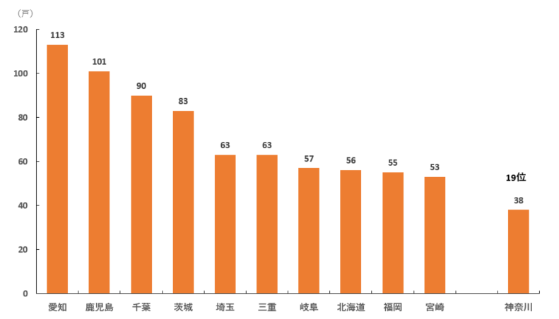 2025年鶏_全国戸数