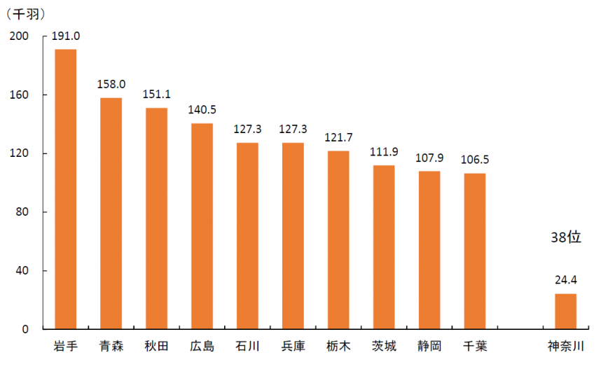 一戸当たり全国