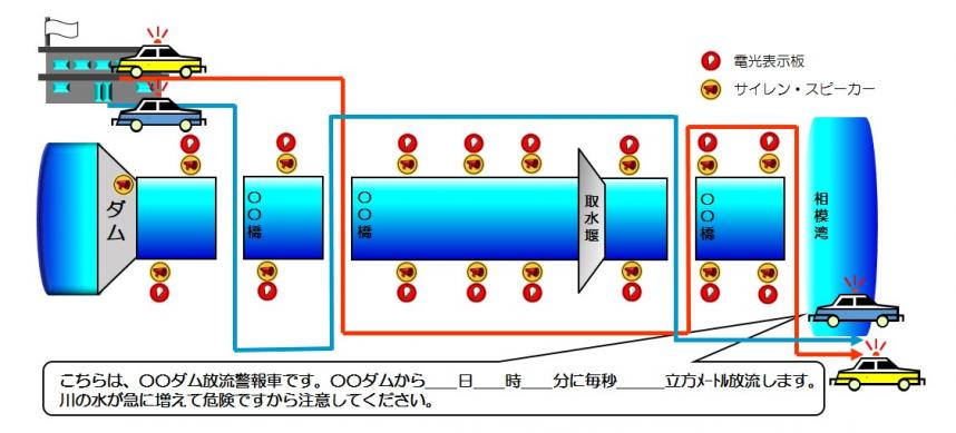 放流警報の際には川の右岸と左岸を警報車2台で巡視、警報します