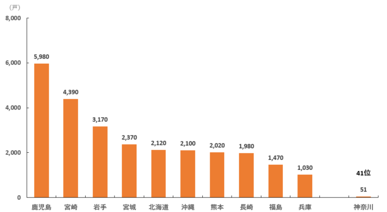 2025年肉用牛_全国戸数