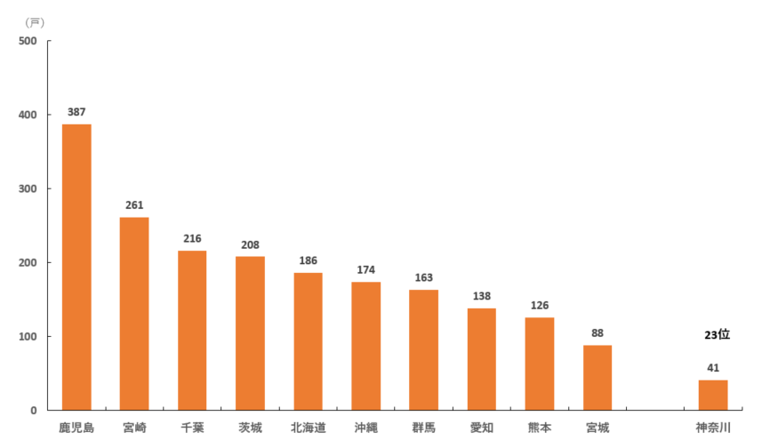 2025年豚_全国戸数
