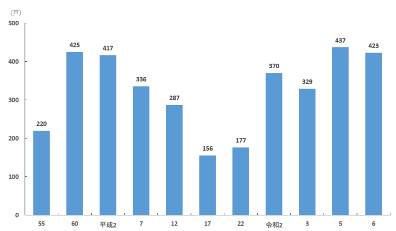 2025蜜蜂_県内戸数