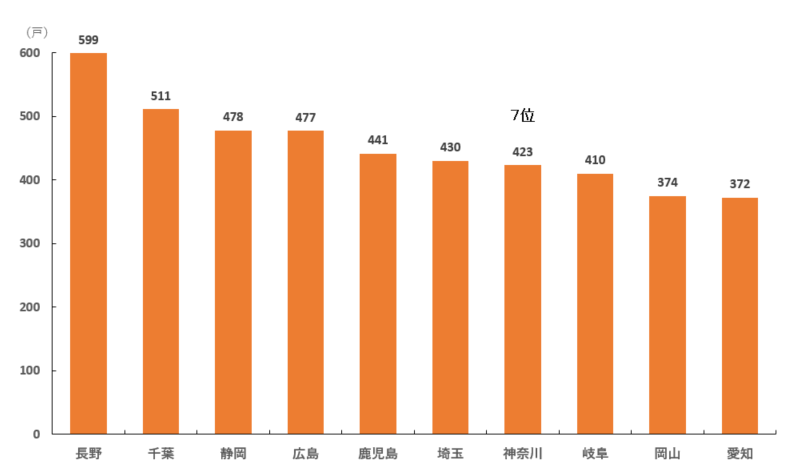 2025蜜蜂_全国戸数