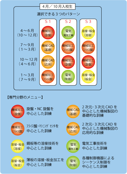 セレクトパターン図