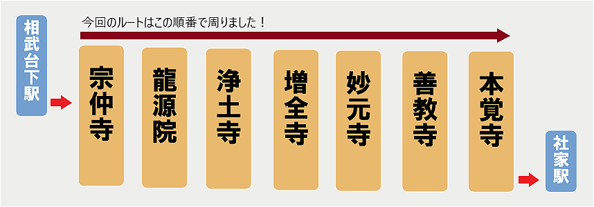 七福神めぐり_ルート