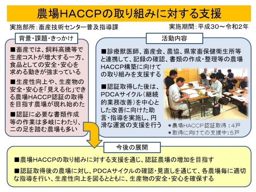 HACCP