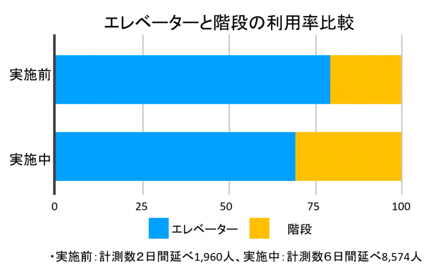 令和元年度結果