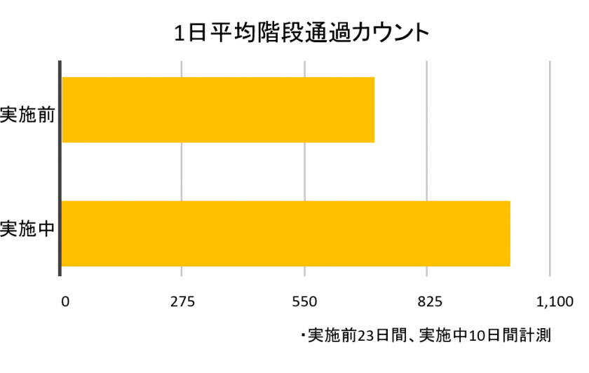 令和2年度結果