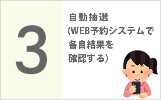 【画像での説明】3自動抽選。WEB予約システムで各自結果を確認する。