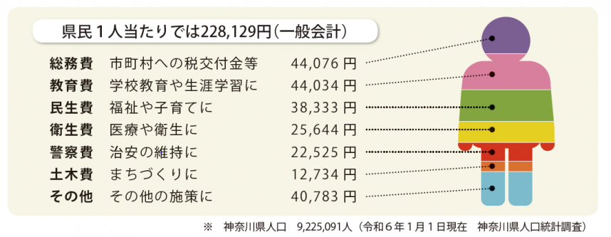 一人当たり