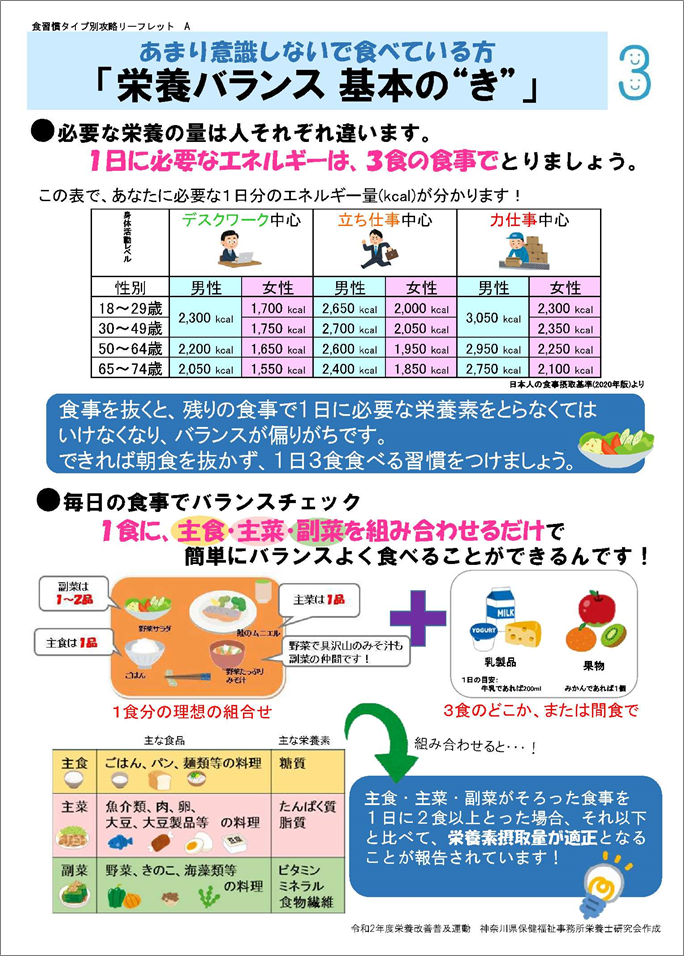 タイプ別リーフレットA