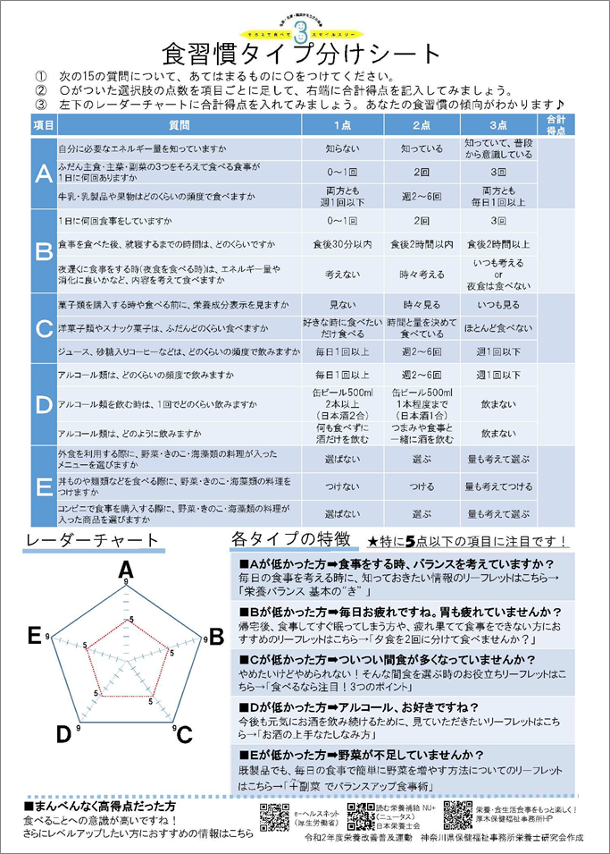 タイプ分け診断リーフレット