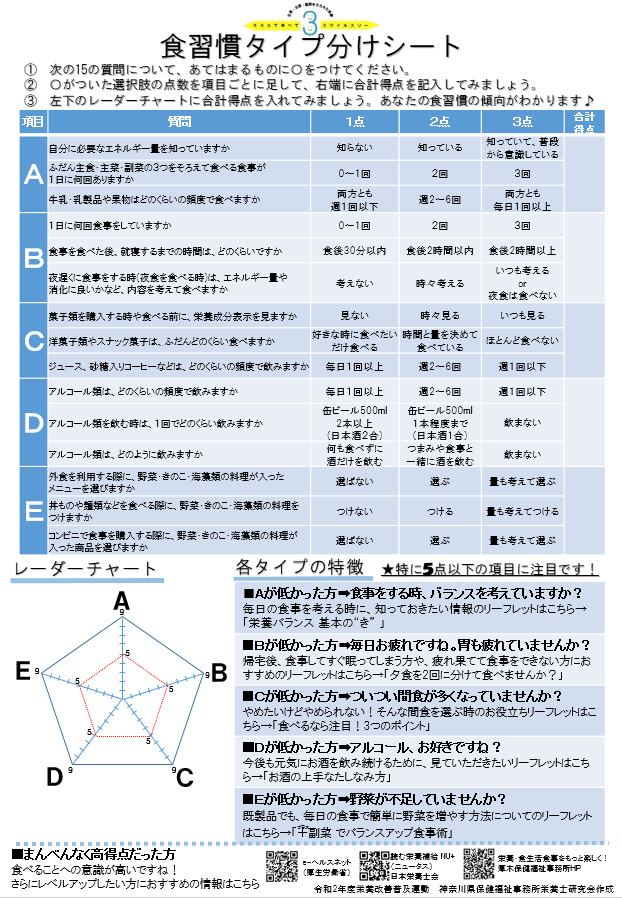 タイプ分けシート