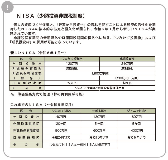 NISA（ニーサ）について