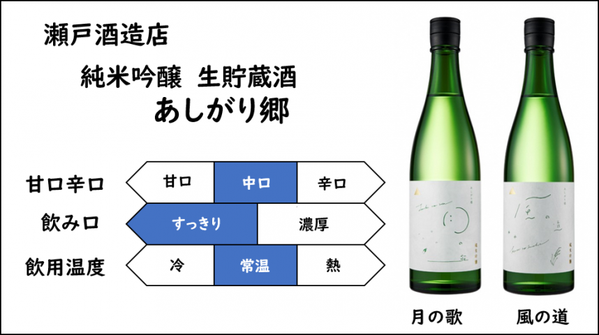 瀬戸酒造店、純米吟醸生醸造酒「あしがり郷」、味：中口、飲み口：すっきり、飲用温度：常温