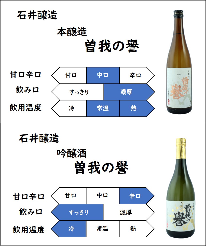 石井醸造、本醸造「曽我の誉」、中口、濃厚、飲用温度：常温、熱燗、吟醸酒「曽我の誉」、辛口、すっきり、飲用温度：冷酒