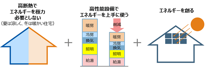 資源エネルギー庁HP掲載図