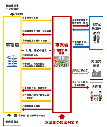 事業スキームの画像です