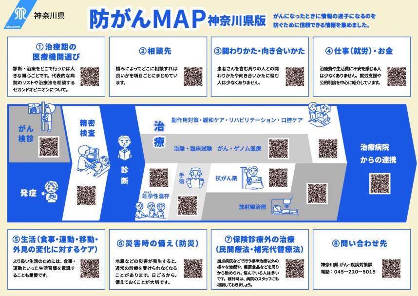 防がんMAP